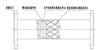 SH静态混合器结构图