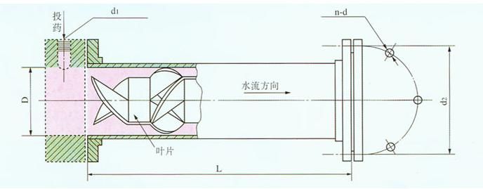 管道混合器结构图